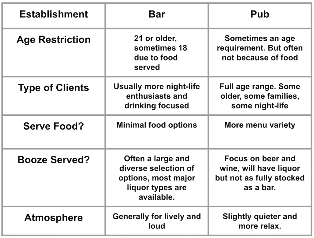 Bars-and-Pubs-The-Ultimate-Comparison